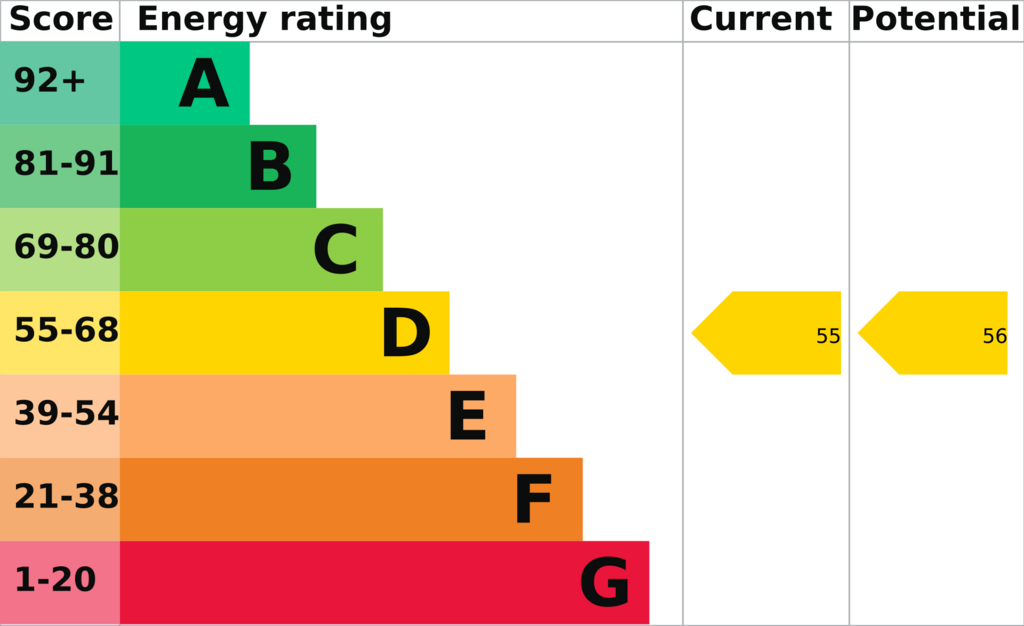 EPC (Contains public sector information licensed under the Open Government Licence v3.0.)