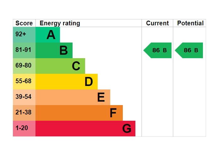 EPC Graph