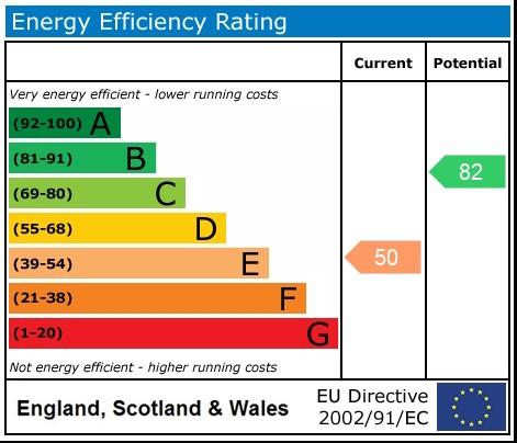 EPC (Contains public sector information licensed under the Open Government Licence v3.0.)