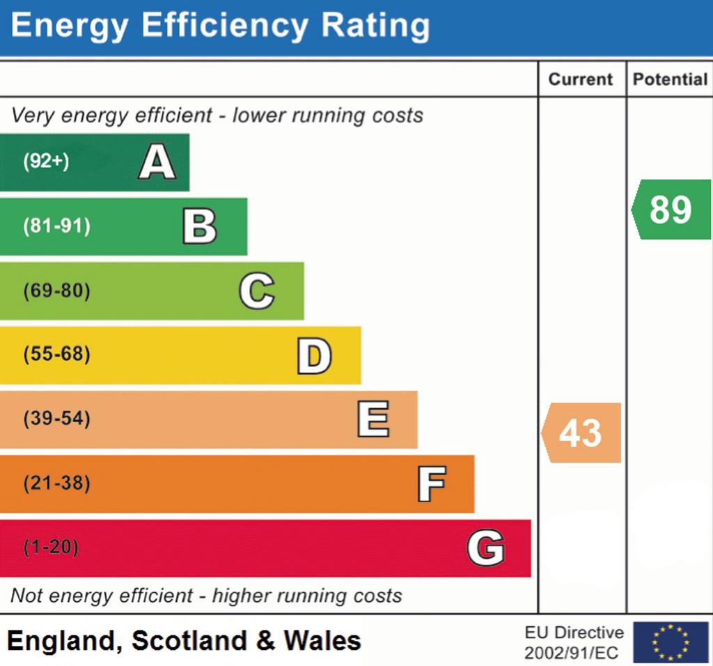 EPC Rating E