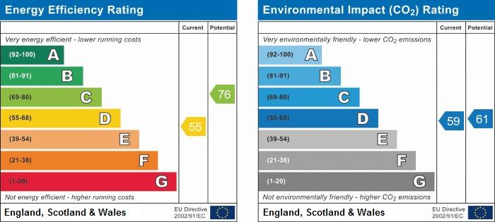 EPC Chart