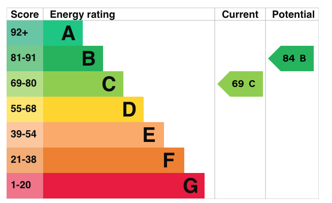 EPC