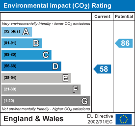 EI Rating