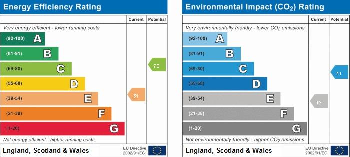 EPC Graph