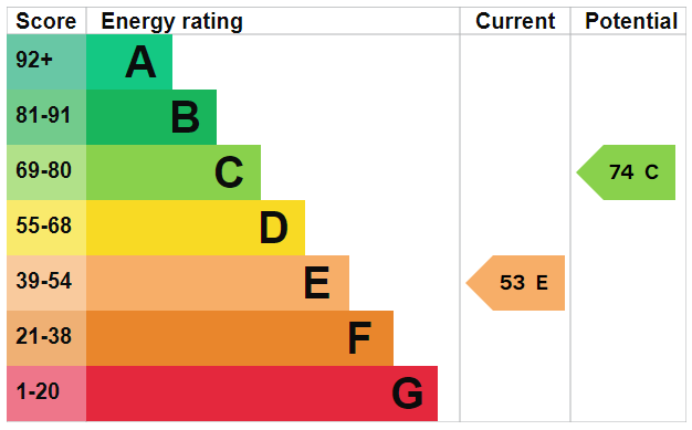 EPC