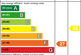 EE Rating
