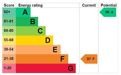 EPC Graph   Bod Owain, 20 Pen Y Garreg.JPG