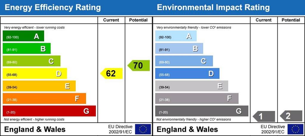 Epc graph