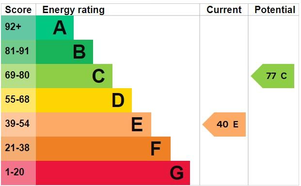 EPC Graph