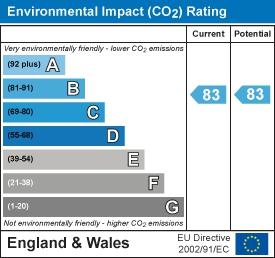 EPC Graph