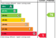 EPC Rating Graph