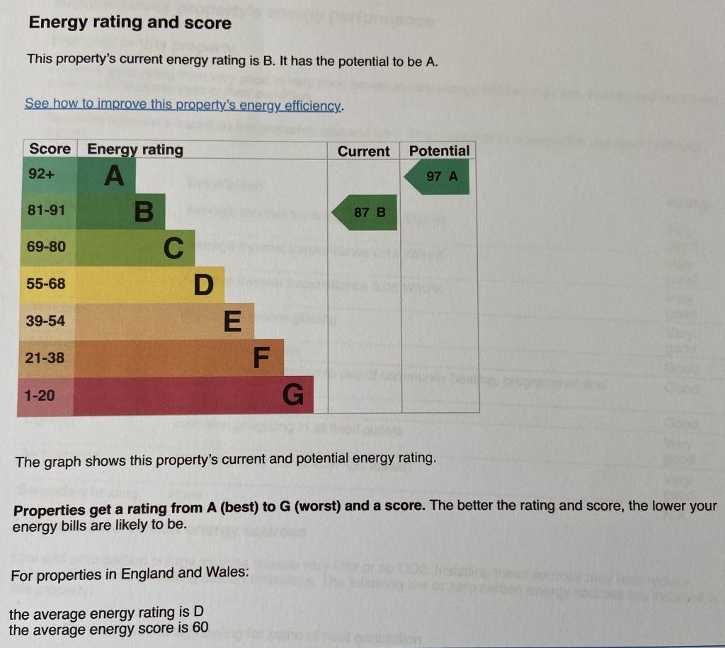 Energy Performance Certificate