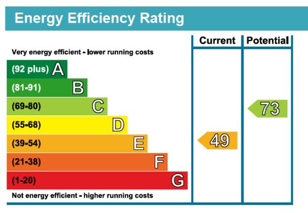 EPC Graph