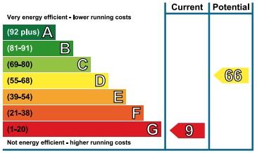 EPC Graph