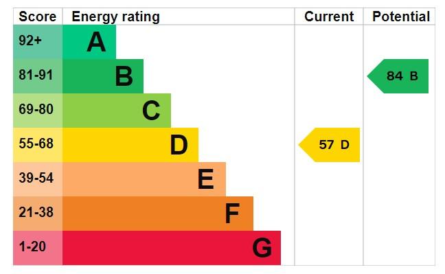 EPC Graph