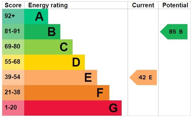 EPC Graph