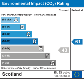 EI Rating