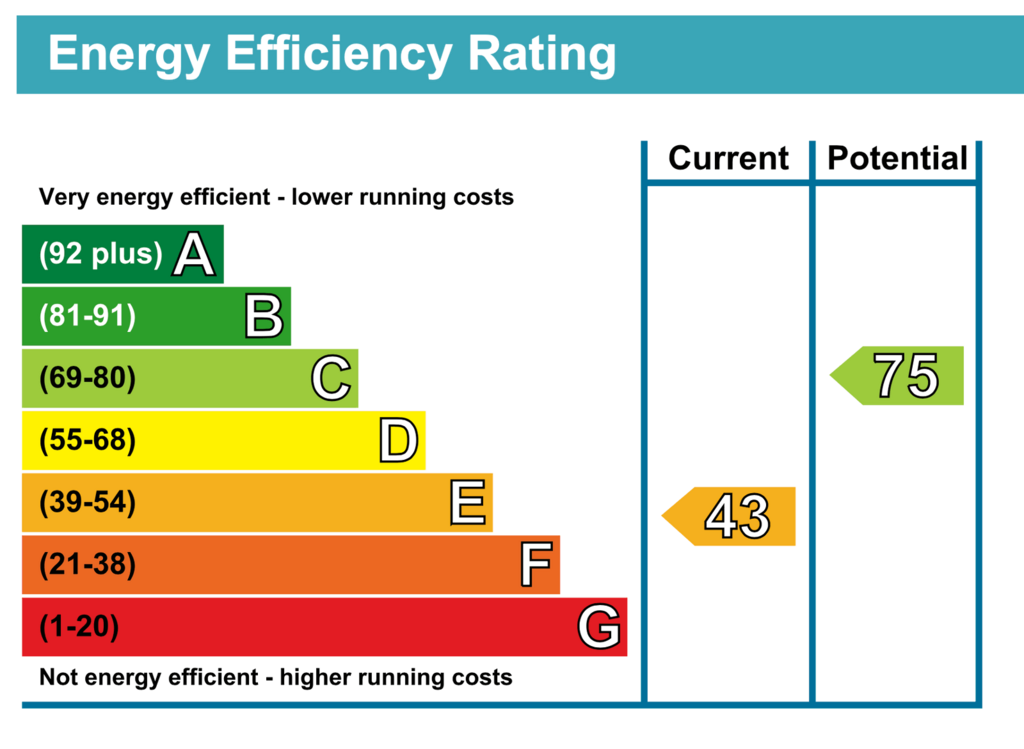 EPC