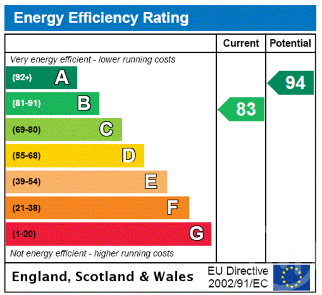 EPC Rating Graph
