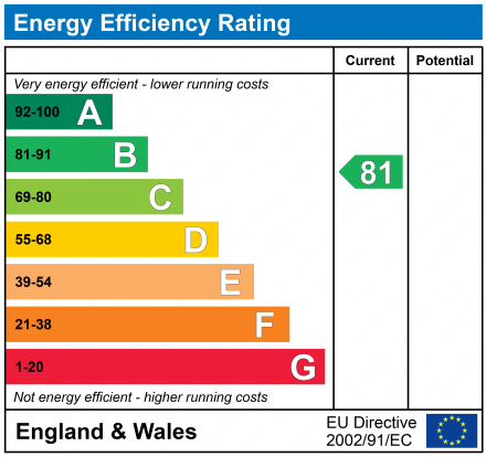 EPC Graph