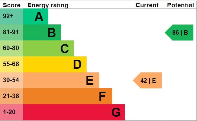 EPC Graph