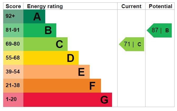 EPC Graph