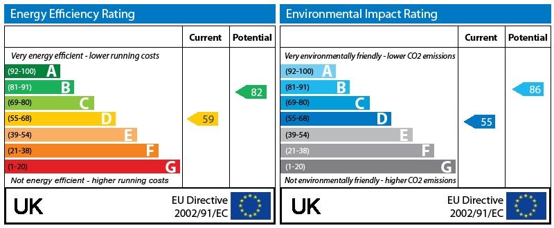 EPC Graph