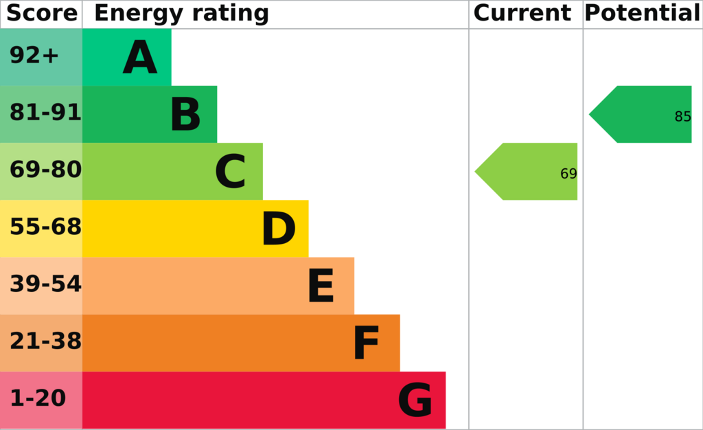 EPC - C