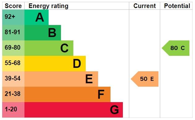 EPC Graph