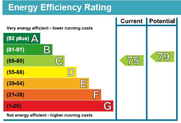 EPC Graph