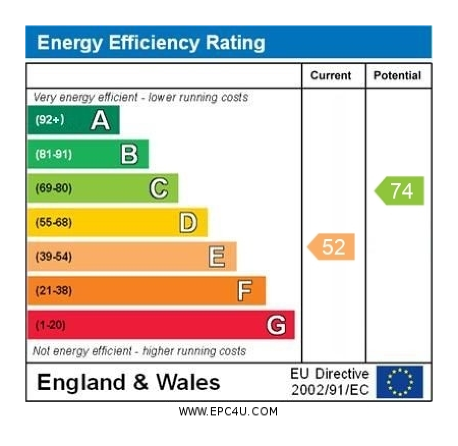 EPC Certificate