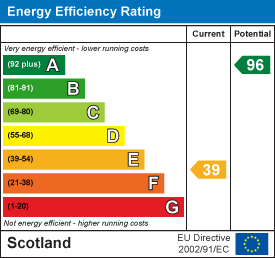 EE Rating