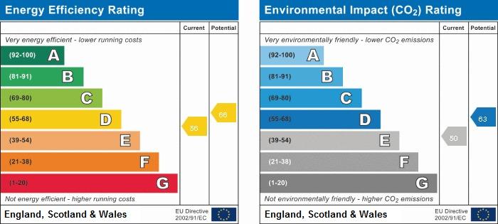 EPC Graph