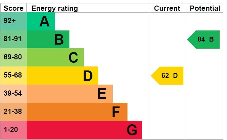 EPC Graph