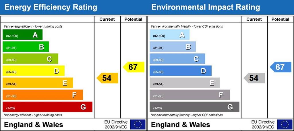 Energy Performanc...