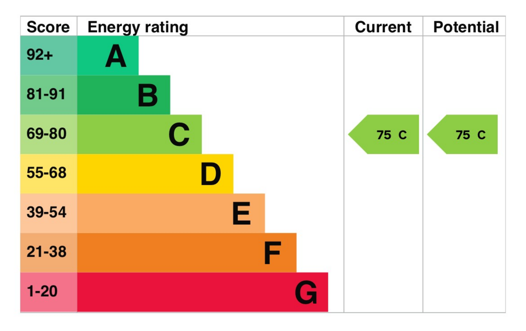 Energy Certificate