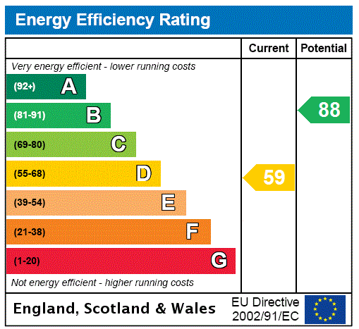 Epc Annexe