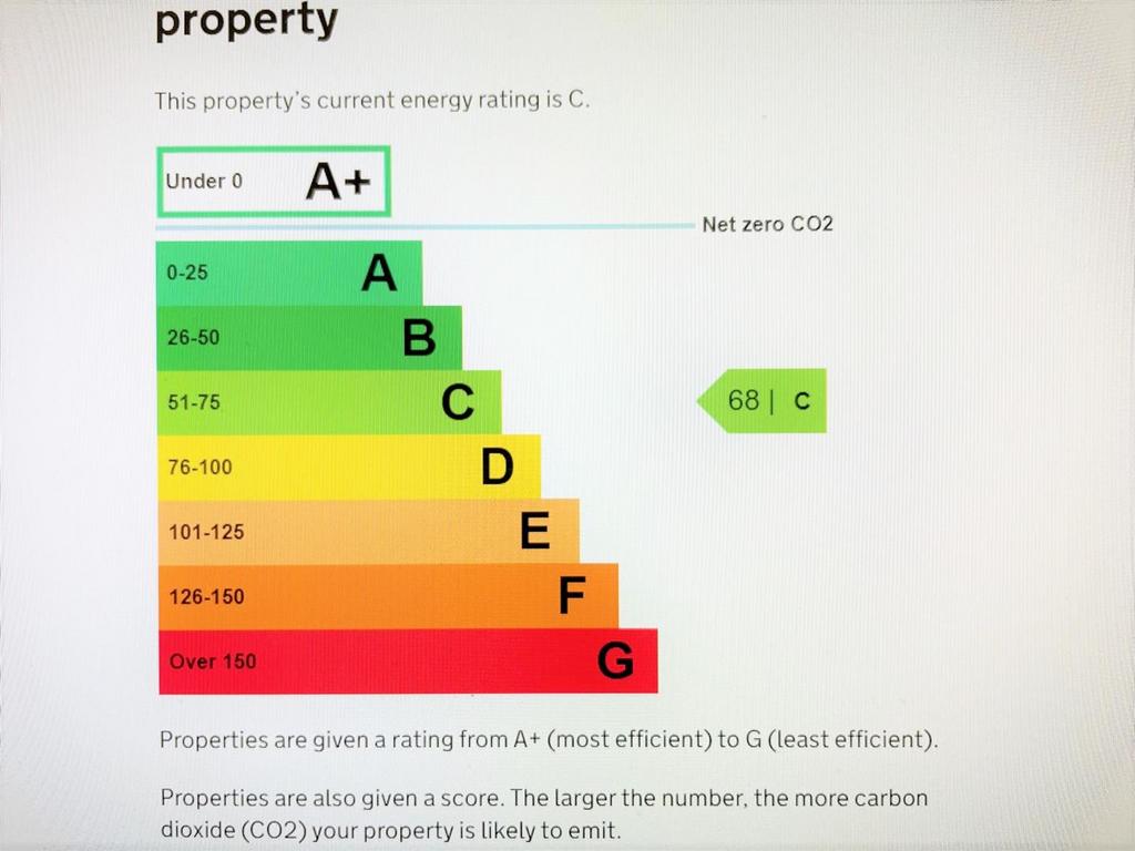 Energy performance certificate