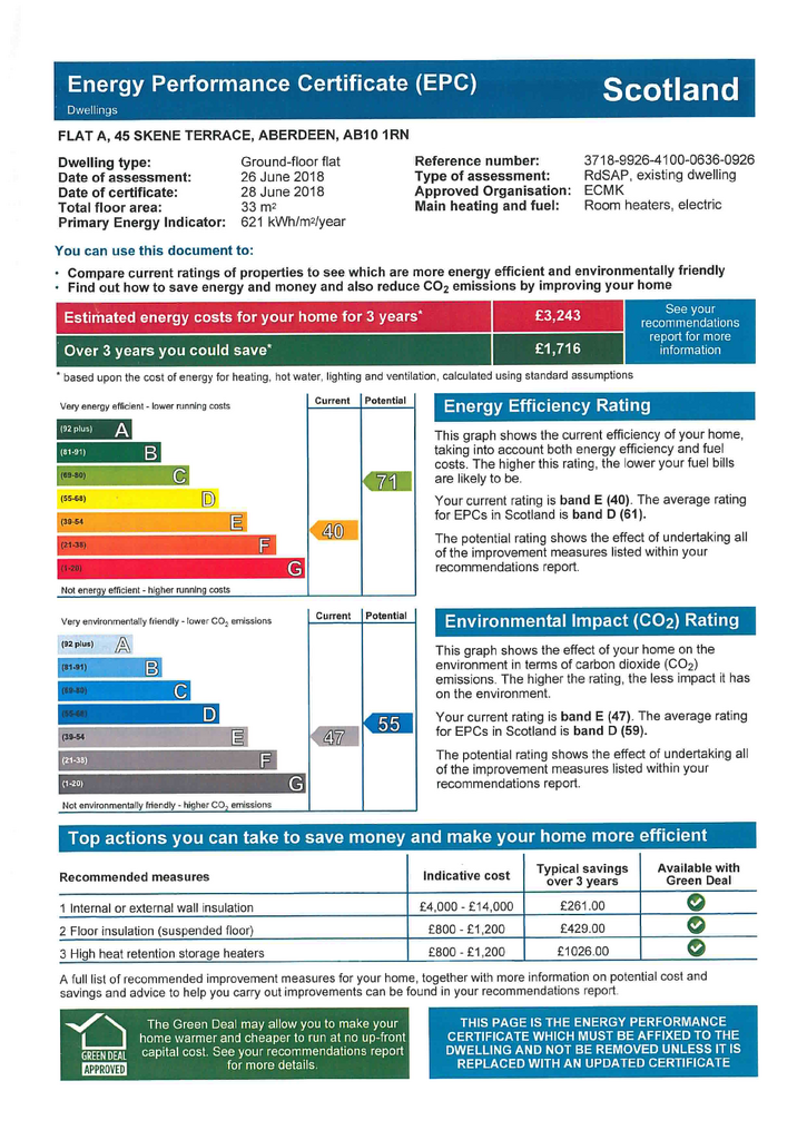 EPC Certificate