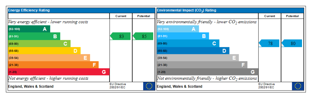 Generated EPC Graph.