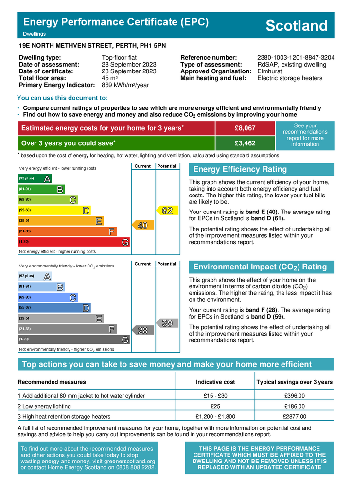 EPC Certificate