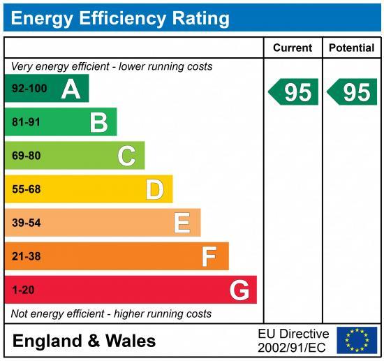 EPC Graph