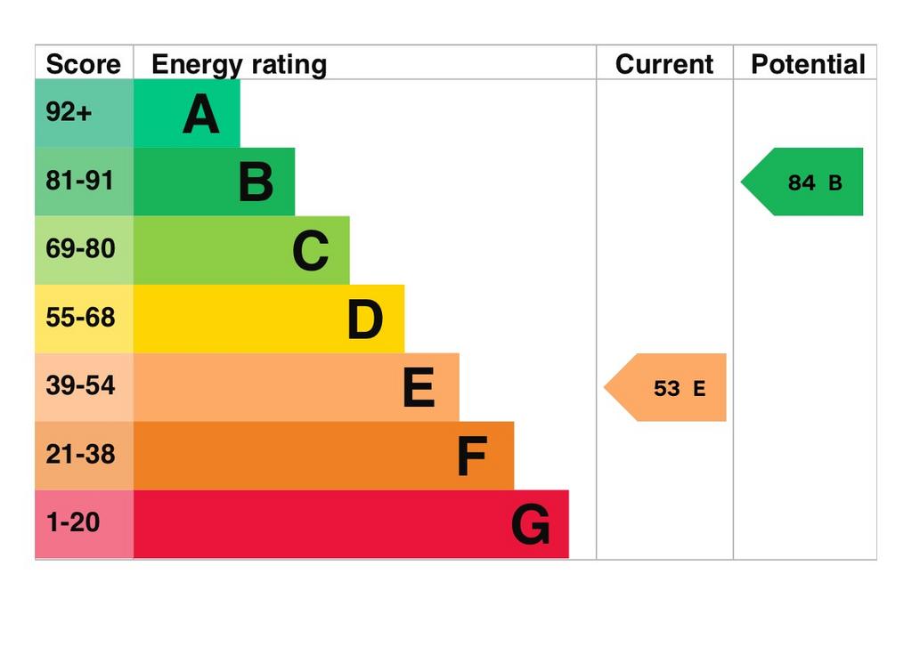 EPC Graph