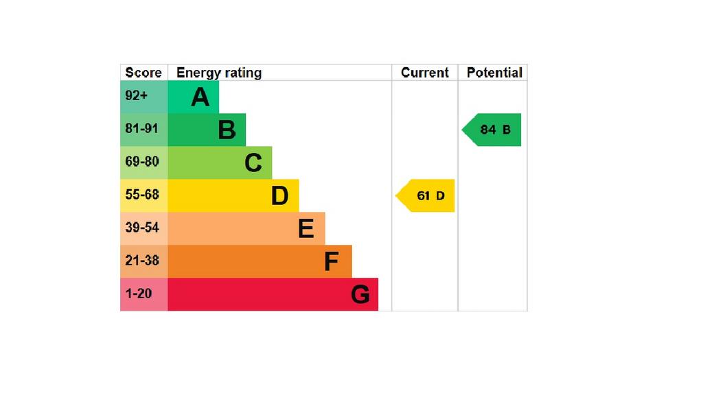 EPC Graph