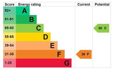 EPC Graph   Bron Afon.JPG