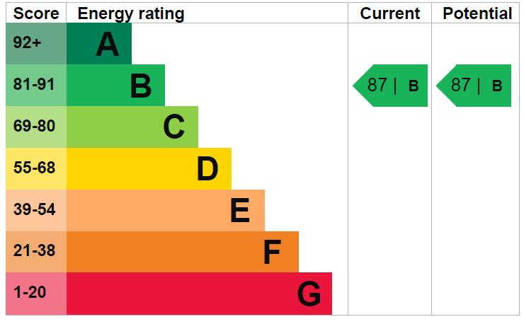 EPC Graph