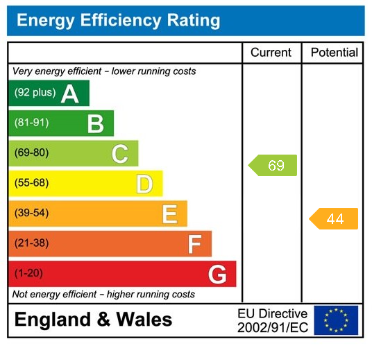 EPC