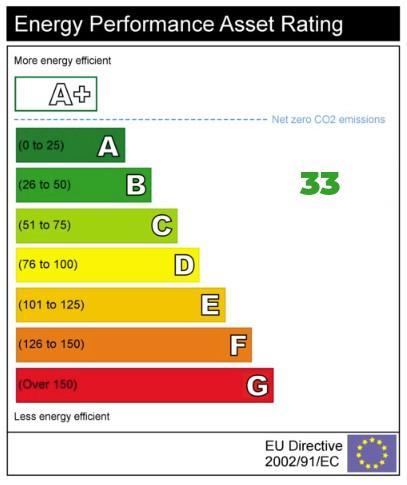 EPC Graph