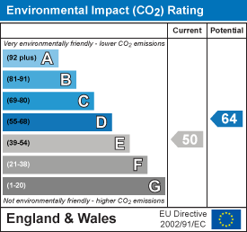 EI Rating