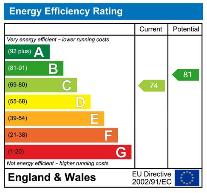 EPC